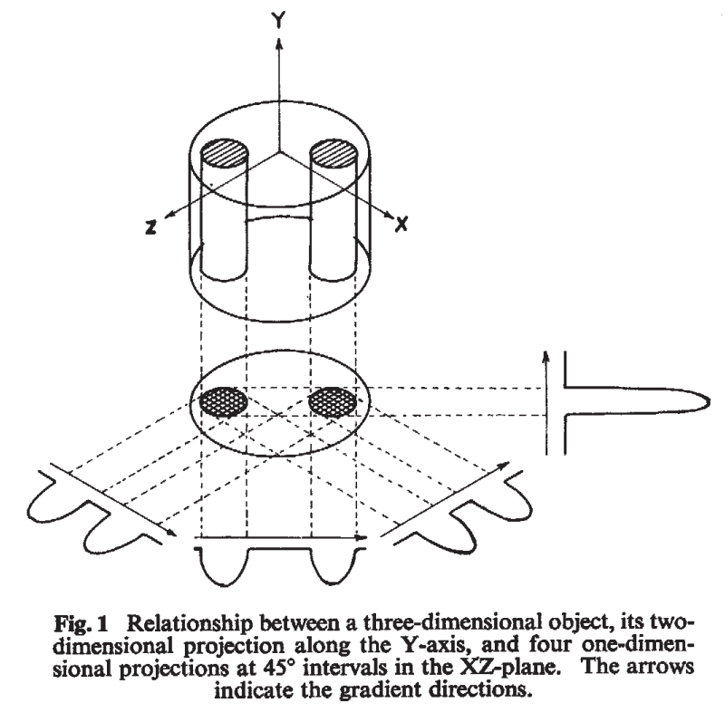 Lauterbur's first MRI image - Experimental Setup