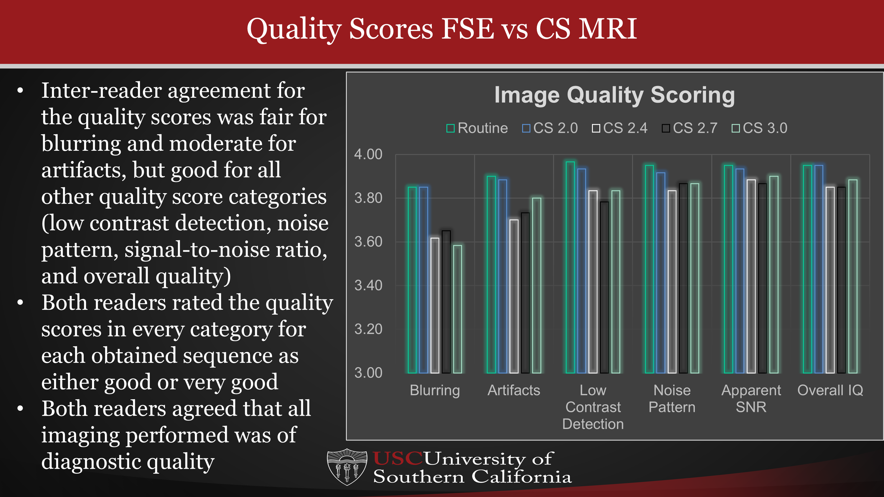 MRI Compressed Sensing Reconstruction