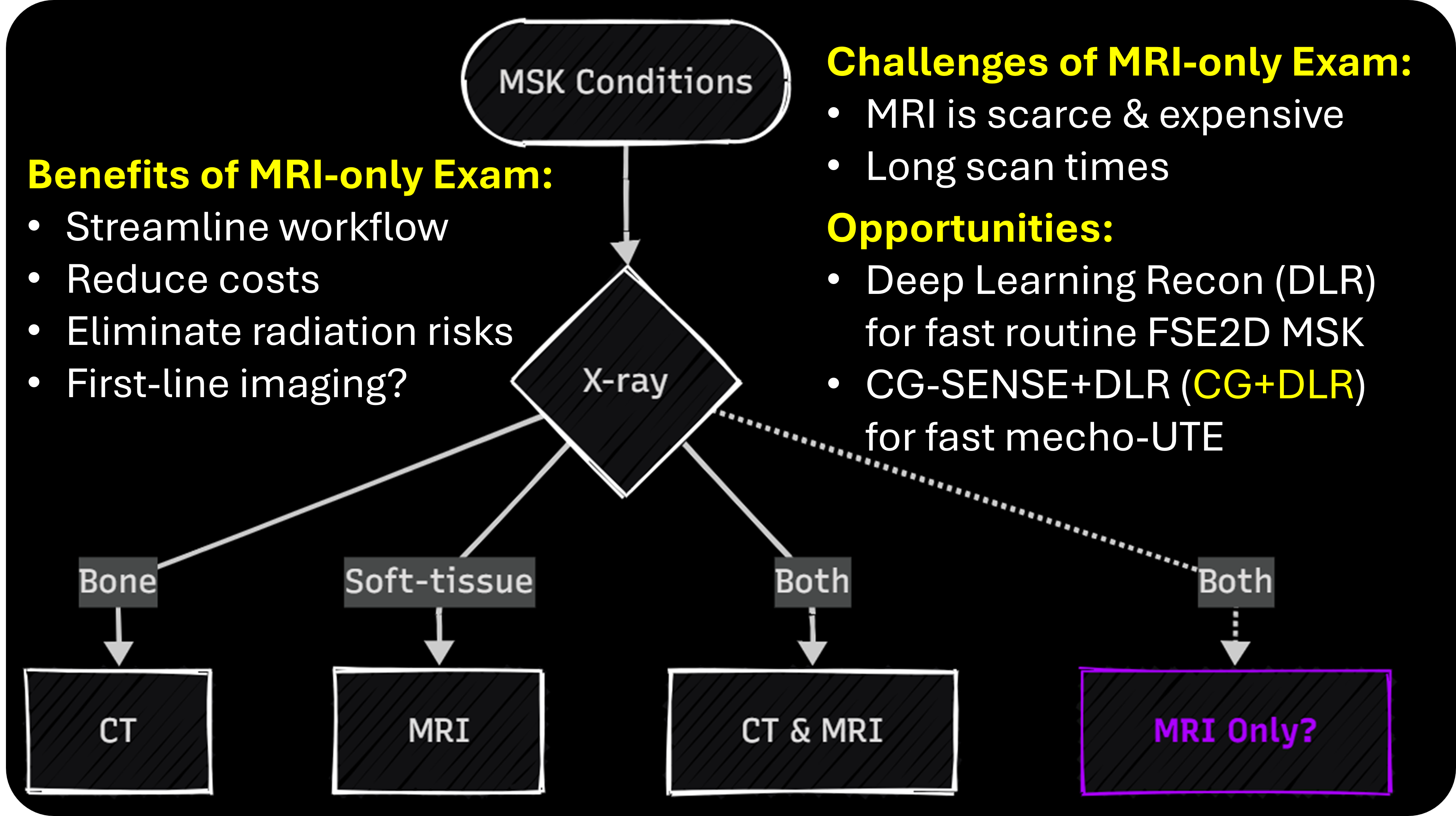 Comprehensive MRI-only MSK Exam