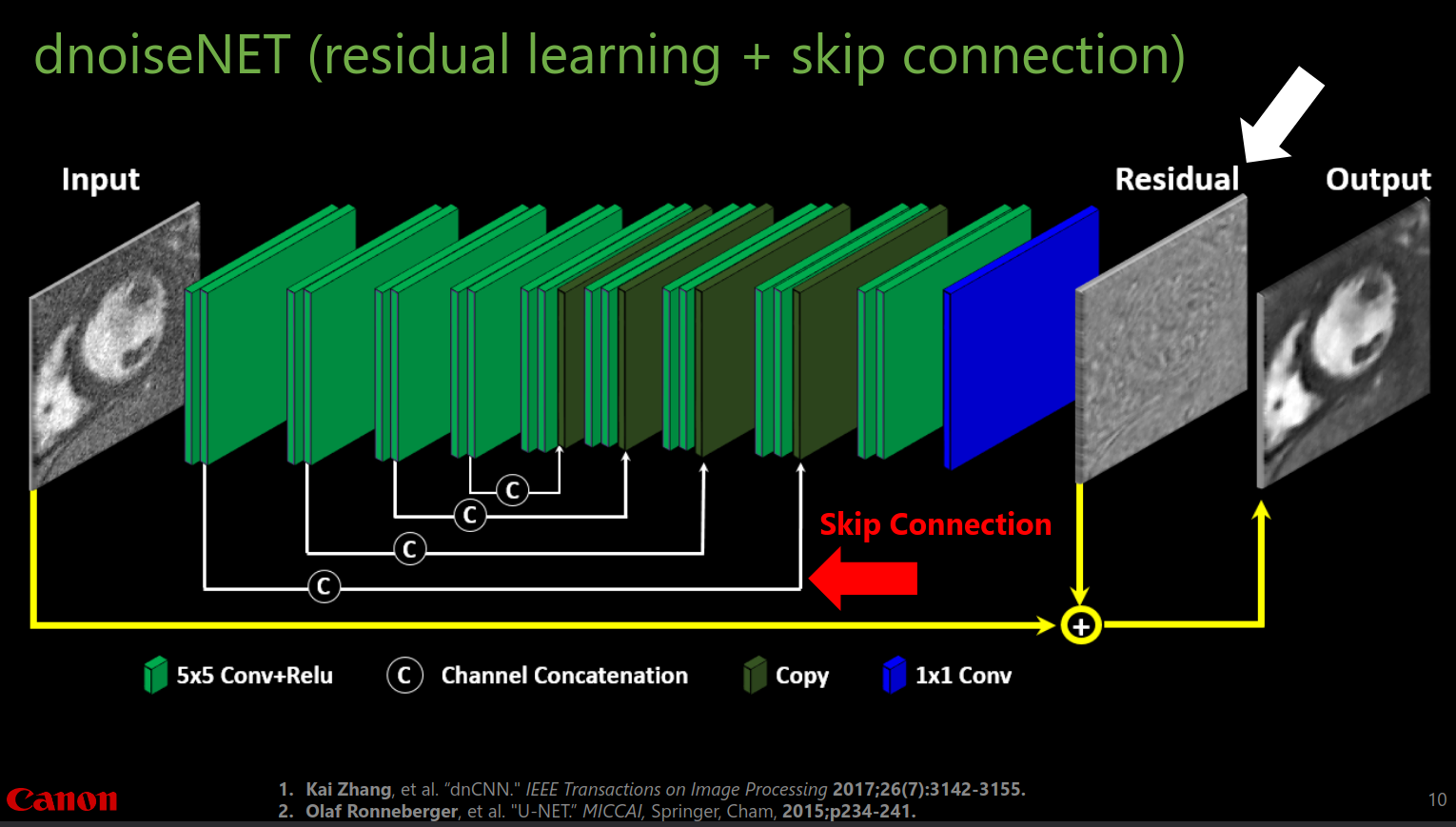 Accuracy, Uncertainty, and Adaptability
